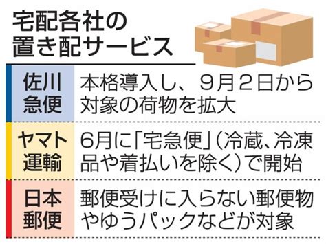 佐川急便、置き配を本格導入へ ヤマト運輸、日本郵便に追随（共同通信）｜dメニューニュース（nttドコモ）