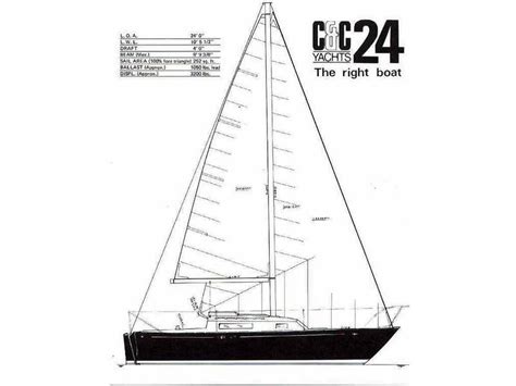 1976 Candc 24 Niagara Sailboat For Sale In Outside United States