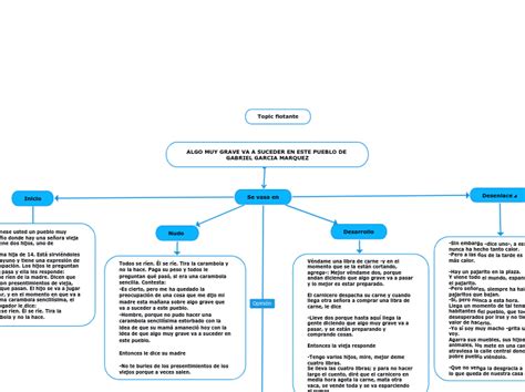 Mapa Conceptual Español Mind Map