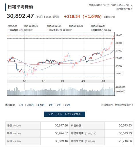 相場雑観 日経平均バブル後最高値更新 30年ぶり 個人投資家でも勝てる道 人の行く裏に道