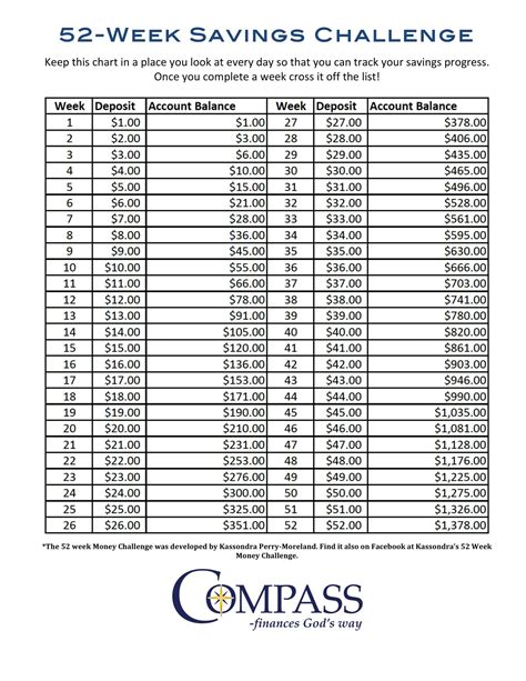 Free Printable 52 Week Money Challenge Templates Pdf Word Excel