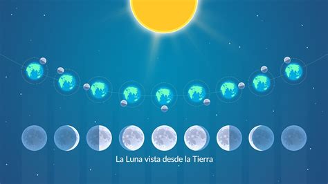 Fases De La Luna Desde La Tierra