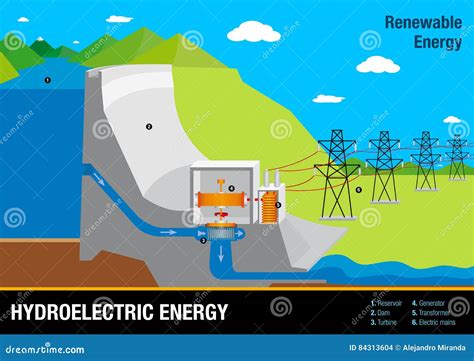 Hydroelectricity Diagram