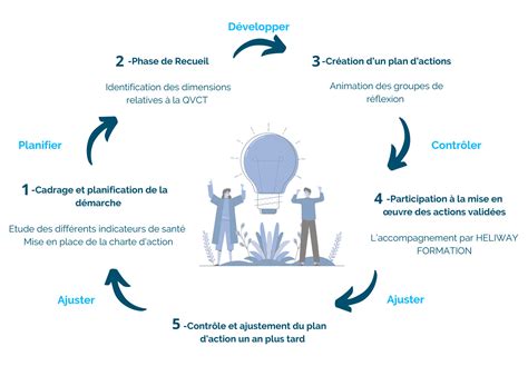 La D Marche Qvct Heliway Formation