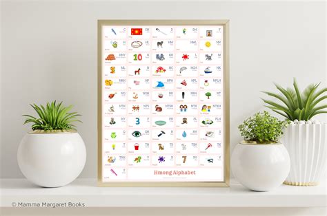 Hmong Alphabet Poster Print With Words And English Translations Hmong