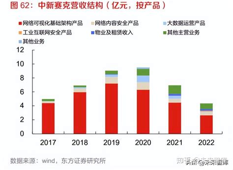 通信行业中期策略：把握ai 数字经济，优选“算网安” 知乎