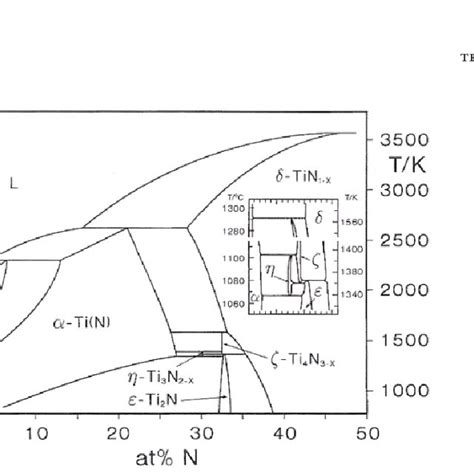 Ti C Phase Diagram 1 Download Scientific Diagram