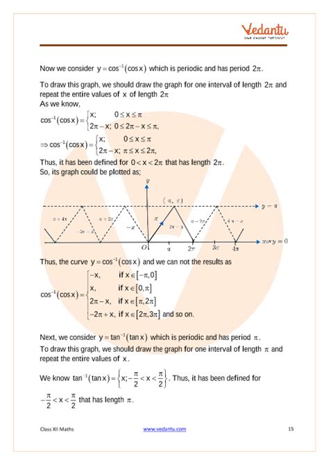 Cbse Class 12 Mathematics Chapter 2 Inverse Trigonometric Functions