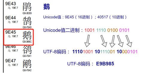 gb2312编码表 帮你彻底弄懂常见中文编码 CSDN博客