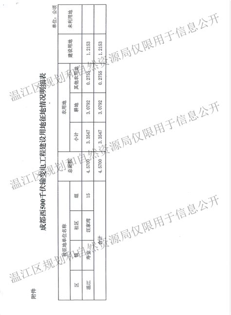 成都市温江区人民政府土地征收公告2021第2号