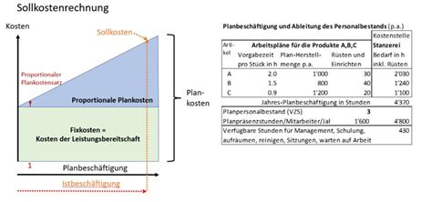 Soll Ist Vergleich Controlling Entscheidungsgerecht