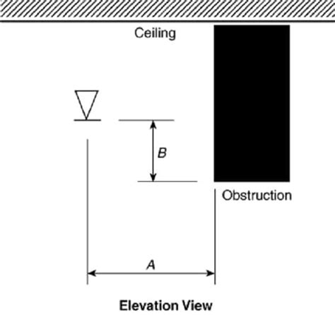 Fire Sprinkler Obstructions The Rules For Nonstructural Objects