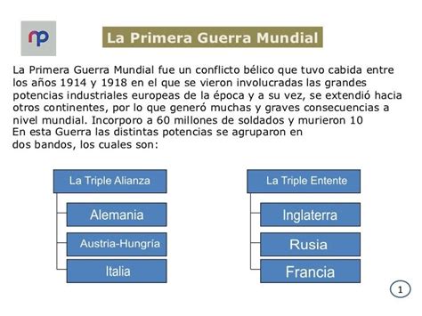 Primera Guerra Mundial Mapa Conceptual Y Cuadro Sin Ptico Cuadro