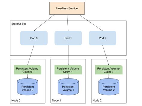 What is kubernetes pvc - topphilly