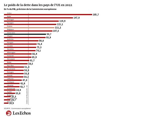 Poids De La Dette Publique Dans L UE Flourish