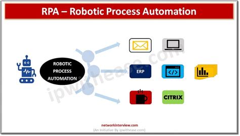 Rpa Robotic Process Automation Network Interview