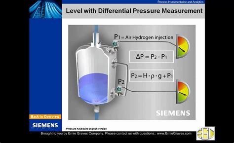 Level Measurement Differential Pressure Youtube