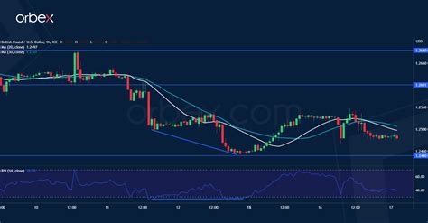 Intraday Analysis Gold Tests Key Floor Orbex Forex Trading Blog