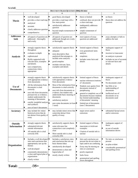 Apush Saq Rubric 2024 Reddit Leila Natalya