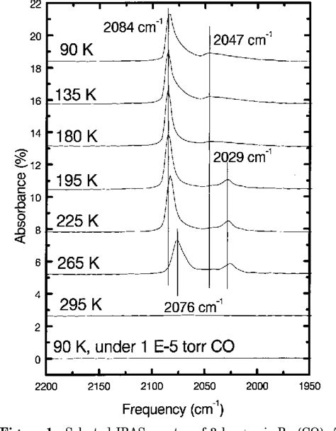 Figure 1 From Ru 3 Co 12 Adsorption And Decomposition On Tio 2 Semantic Scholar