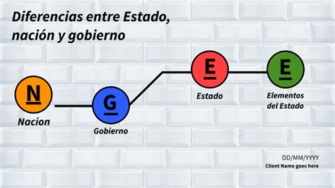 Diferencias Entre Estado Nacion Y Gobierno By Mateo Velez On Prezi