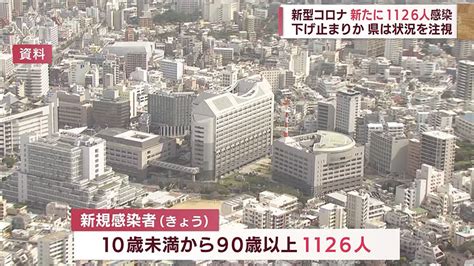 新たに1126人感染確認 沖縄 新型コロナ Qab News Headline