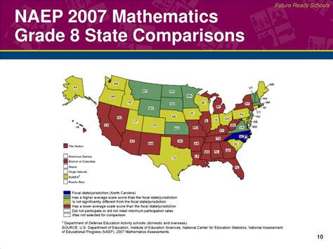 Ppt National Assessment Of Educational Progress Naep In North