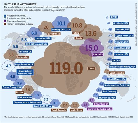 Greenhouse gases Spoiling the climate Heinrich Böll Foundation