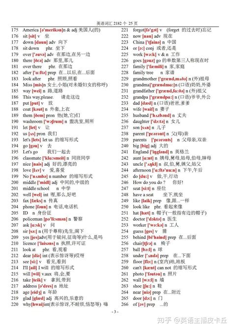 2100个基本英语词汇含音标收藏起来慢慢背 知乎
