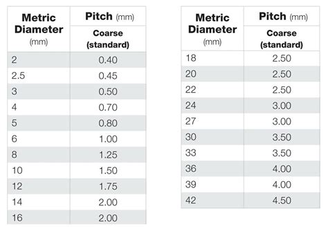 Bolts Selection Guide Types Features Applications