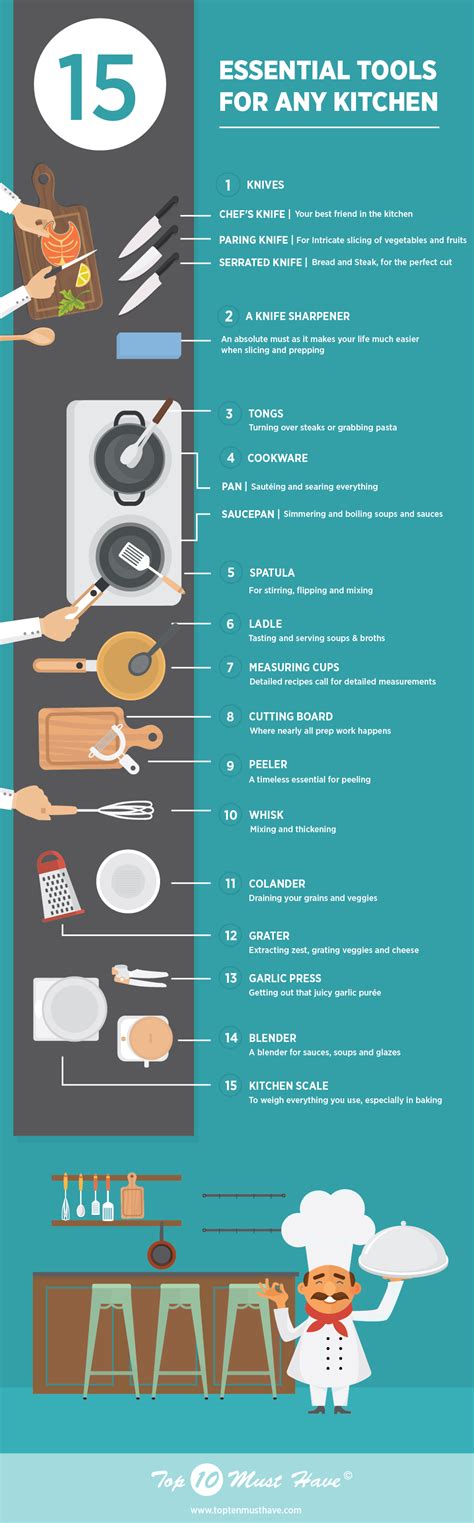 15 Essential Tools For Any Kitchen Top 10 Must Have