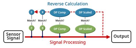 Ejxc A Digital Remote Sensor Yokogawa Electric Corporation