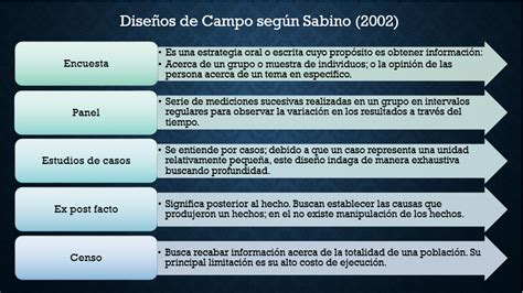 El Conocimiento Y El Proceso De Investigación Guía Didáctica De Metodología Eac Ucv La