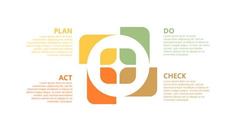 PDCA Framework Template Draw Diagram Templates Customer Journey Mapping