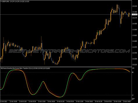 Rwma Smooth Rsx Inverse Fisher Transform Mtf Indicator Top MT4