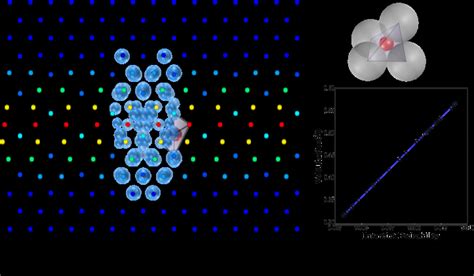 Illustration Of Insertion Probabilities A The Atomistic Structure Of