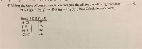 Oneclass Using The Table Of Bond Dissociation Energies The Delta H For The Following Reaction