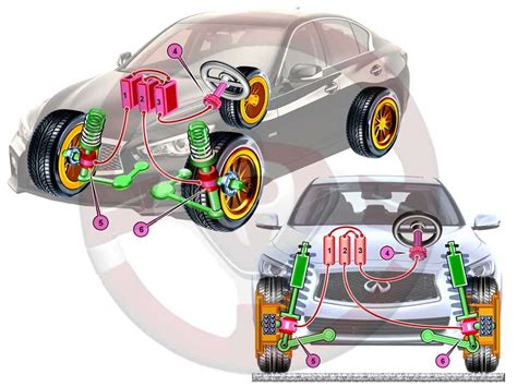 Dirección eléctrica Tecnología del Automóvil