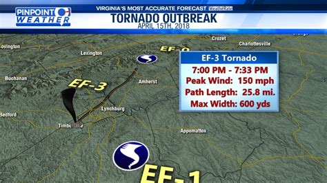 Five Years Ago Six Tornadoes Ripped Through Southside Central Virginia