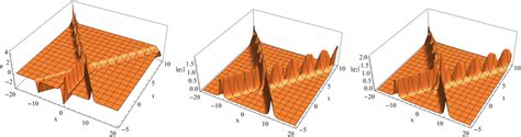 Solution 8 A Breather‐soliton Solution Colour Figure Can Be Viewed At