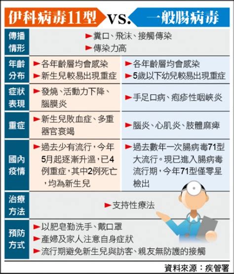 今年第二例！腸病毒流行期 出生6天女嬰不治 生活 自由時報電子報