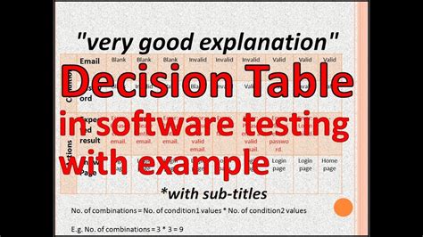 Decision Table In Software Engineering Cabinets Matttroy