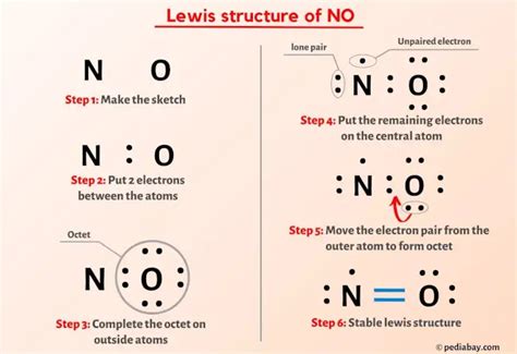 NO Lewis Structure in 5 Steps (With Images)