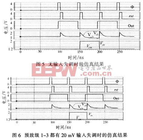 一种中速高精度模拟电压比较器的设计 2 微波EDA网