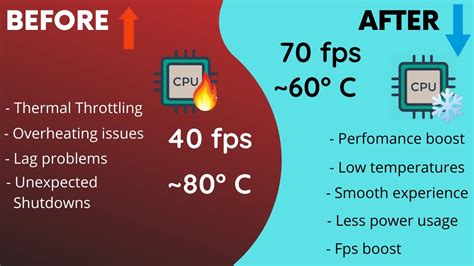 How To UNDERVOLT Your Computer Or Laptop Performance Boost Easy