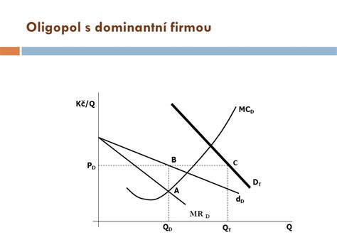 Nedokonal Konkurence Mikroekonomie I Ppt St Hnout