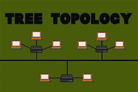 Tree Topology Diagram Advantages Disadvantages Learn Diagram - Bank2home.com