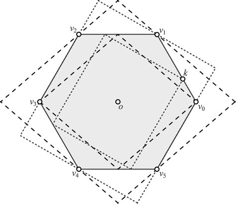 Figure 1 From Banach Mazur Distances Between Parallelograms And Other