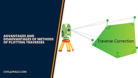 What Is Traversing In Surveying Type Of Traversing Surveying Method