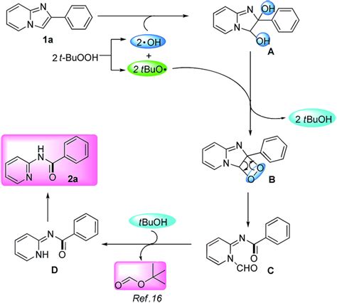 Metal Free TBHP Mediated Oxidative Ring Openings Of 2